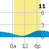 San Jacinto tide chart for Saturday, April 11, 2026