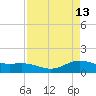 San Jacinto tide chart for Monday, April 13, 2026