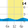 San Jacinto tide chart for Tuesday, April 14, 2026