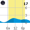 San Jacinto tide chart for Friday, April 17, 2026