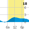 San Jacinto tide chart for Saturday, April 18, 2026