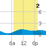 San Jacinto tide chart for Thursday, April 2, 2026