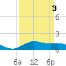 San Jacinto tide chart for Friday, April 3, 2026