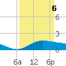 San Jacinto tide chart for Monday, April 6, 2026