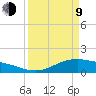 San Jacinto tide chart for Thursday, April 9, 2026