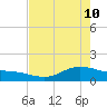 San Jacinto tide chart for Sunday, May 10, 2026