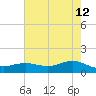 San Jacinto tide chart for Tuesday, May 12, 2026
