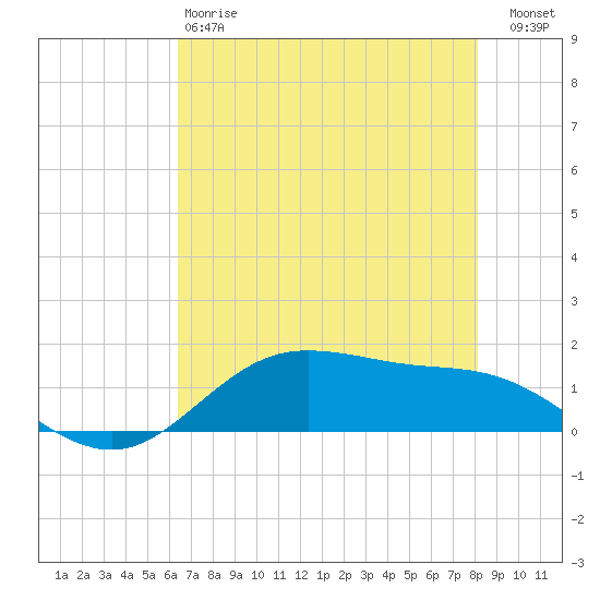 San Jacinto tide chart for Sunday, May 17, 2026