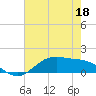 San Jacinto tide chart for Monday, May 18, 2026