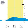 San Jacinto tide chart for Friday, May 1, 2026