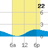 San Jacinto tide chart for Friday, May 22, 2026