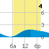 San Jacinto tide chart for Monday, May 4, 2026