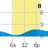 San Jacinto tide chart for Friday, May 8, 2026