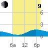 San Jacinto tide chart for Saturday, May 9, 2026