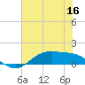 San Jacinto tide chart for Tuesday, June 16, 2026