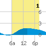 San Jacinto tide chart for Monday, June 1, 2026
