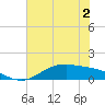 San Jacinto tide chart for Tuesday, June 2, 2026