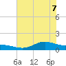 San Jacinto tide chart for Sunday, June 7, 2026