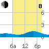San Jacinto tide chart for Monday, June 8, 2026