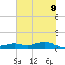San Jacinto tide chart for Tuesday, June 9, 2026