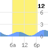 San Juan tide chart for Monday, April 12, 2021