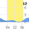 San Juan tide chart for Saturday, June 12, 2021