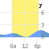 San Juan tide chart for Monday, June 7, 2021