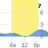 San Juan tide chart for Wednesday, July 7, 2021