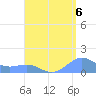 San Juan tide chart for Friday, August 6, 2021