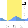 San Juan tide chart for Sunday, September 12, 2021