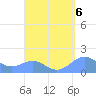 San Juan tide chart for Monday, September 6, 2021