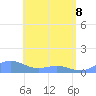 San Juan tide chart for Sunday, May 8, 2022