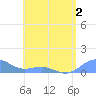 San Juan tide chart for Thursday, June 2, 2022