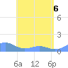 San Juan tide chart for Monday, June 6, 2022