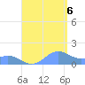 San Juan tide chart for Saturday, August 6, 2022