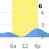 San Juan tide chart for Tuesday, September 6, 2022