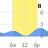 San Juan tide chart for Thursday, September 8, 2022