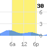 San Juan tide chart for Thursday, March 30, 2023