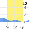 San Juan tide chart for Wednesday, April 12, 2023