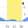 San Juan tide chart for Sunday, April 9, 2023