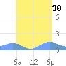 San Juan tide chart for Tuesday, May 30, 2023