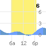 San Juan tide chart for Saturday, May 6, 2023