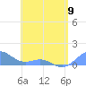 San Juan tide chart for Tuesday, May 9, 2023