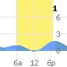 San Juan tide chart for Thursday, June 1, 2023