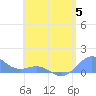 San Juan tide chart for Monday, June 5, 2023