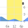 San Juan tide chart for Thursday, June 8, 2023