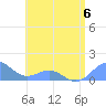 San Juan tide chart for Thursday, July 6, 2023