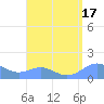 San Juan tide chart for Thursday, August 17, 2023