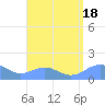 San Juan tide chart for Friday, August 18, 2023