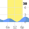 San Juan tide chart for Wednesday, August 30, 2023
